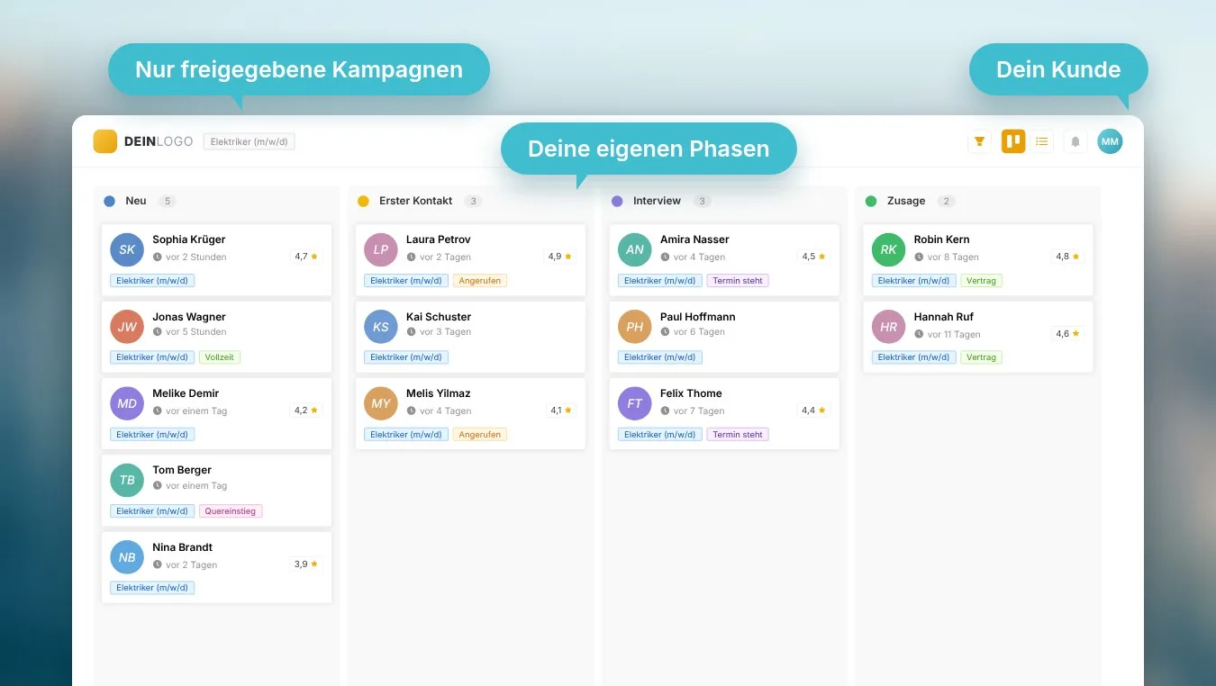 Kanban-Ansicht im Agency-Dashboard mit freigegebenen Kampagnen und eigenen Phasen